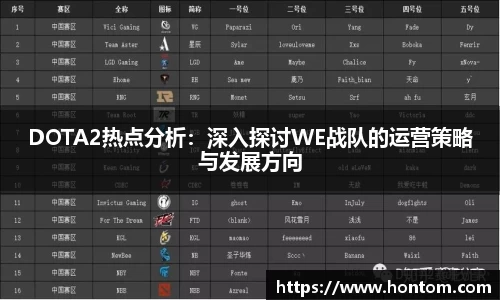 DOTA2热点分析：深入探讨WE战队的运营策略与发展方向